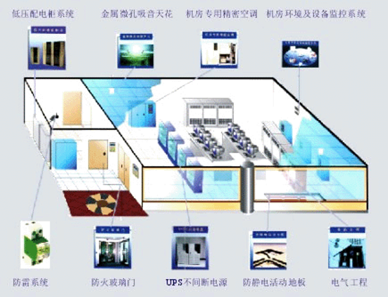 系统集成:企业信息化建设的新引擎
